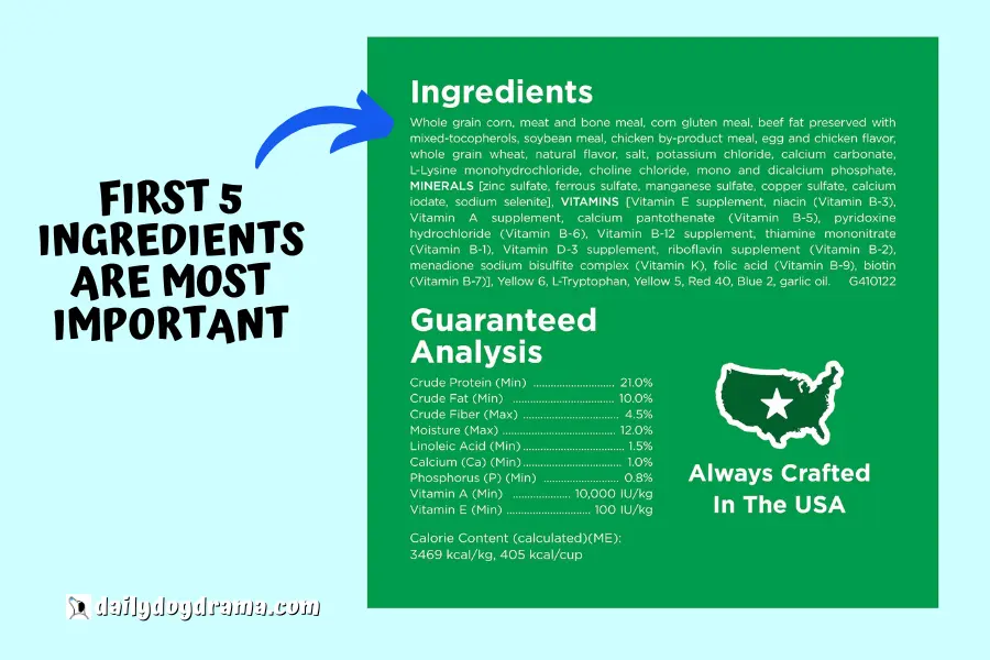 ingredient analysis of purina dog chow